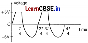 CBSE Sample Papers for Class 12 Physics Set 10 with Solutions 16