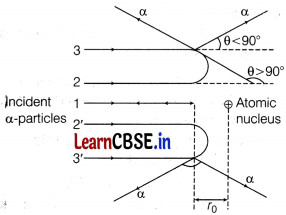 CBSE Sample Papers for Class 12 Physics Set 10 with Solutions 20