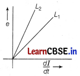 CBSE Sample Papers for Class 12 Physics Set 10 with Solutions 25