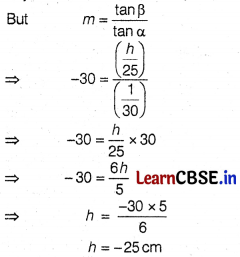 CBSE Sample Papers for Class 12 Physics Set 10 with Solutions 35