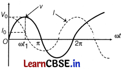 CBSE Sample Papers for Class 12 Physics Set 10 with Solutions 39