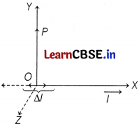 CBSE Sample Papers for Class 12 Physics Set 10 with Solutions 9