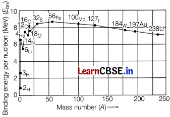 CBSE Sample Papers for Class 12 Physics Set 11 with Solutions 12