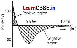 CBSE Sample Papers for Class 12 Physics Set 11 with Solutions 13