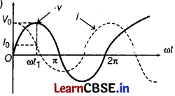 CBSE Sample Papers for Class 12 Physics Set 11 with Solutions 24