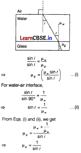 CBSE Sample Papers for Class 12 Physics Set 12 with Solutions 10