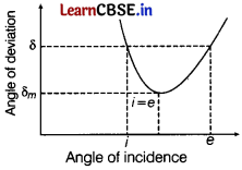 CBSE Sample Papers for Class 12 Physics Set 12 with Solutions 24