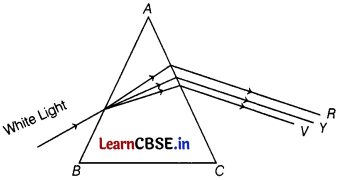 CBSE Sample Papers for Class 12 Physics Set 12 with Solutions 3
