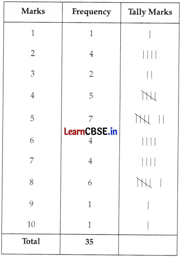 CBSE Sample Papers for Class 9 Maths Set 1 with Solutions Q21