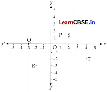 CBSE Sample Papers for Class 9 Maths Set 2 with Solutions Q28.1
