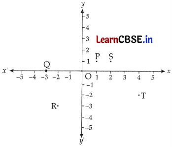 CBSE Sample Papers for Class 9 Maths Set 2 with Solutions Q28