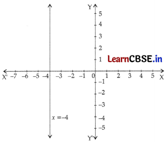 CBSE Sample Papers for Class 9 Maths Set 3 with Solutions Q29.2