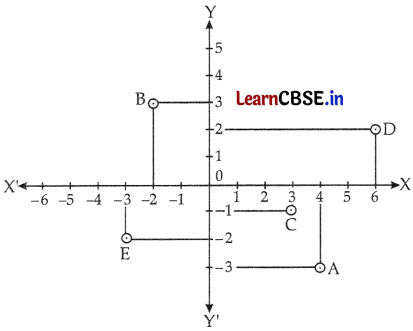 CBSE Sample Papers for Class 9 Maths Set 3 with Solutions Q29.3