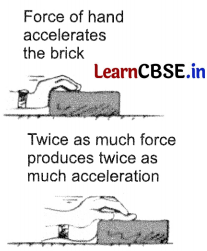 CBSE Sample Papers for Class 9 Maths Set 3 with Solutions Q38