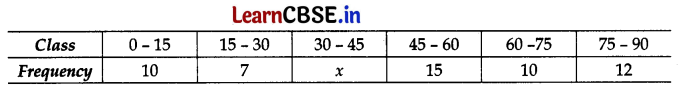 CBSE Class 10 Maths Question Paper 2022 (Term-II) with Solutions 3