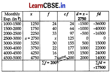CBSE Class 10 Maths Question Paper 2023 (Series WX1YZ 4) with Solutions 19