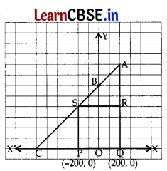 CBSE Class 10 Maths Question Paper 2023 (Series WX1YZ 4) with Solutions 22