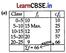CBSE Class 10 Maths Question Paper 2023 (Series WX1YZ 4) with Solutions 28
