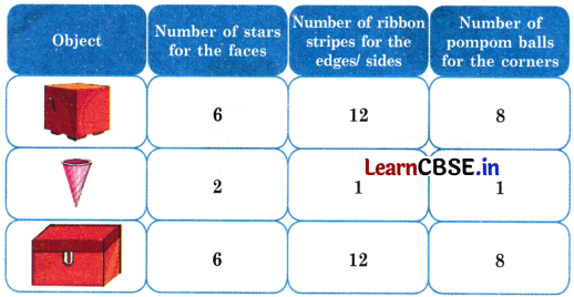 Joyful Mathematics Class 2 NCERT Solutions Chapter 2 Shapes Around Us (3D Shapes) 13