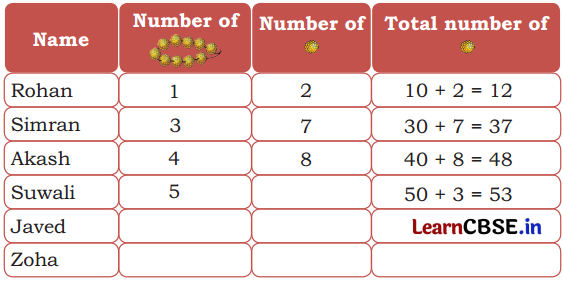 Joyful Mathematics Class 2 NCERT Solutions Chapter 6 Decoration for Festival (Addition and Subtraction) 3