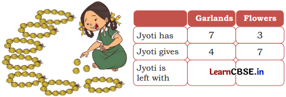 Joyful Mathematics Class 2 NCERT Solutions Chapter 6 Decoration for Festival (Addition and Subtraction) 51