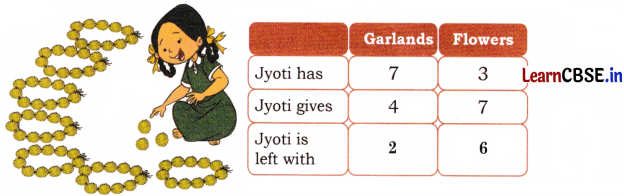 Joyful Mathematics Class 2 NCERT Solutions Chapter 6 Decoration for Festival (Addition and Subtraction) 52