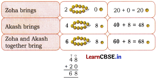 Joyful Mathematics Class 2 NCERT Solutions Chapter 6 Decoration for Festival (Addition and Subtraction) 6