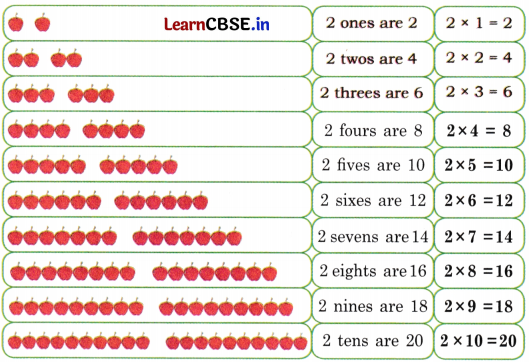 Joyful Mathematics Class 2 NCERT Solutions Chapter 8 Grouping and Sharing (Multiplication and Division) 10