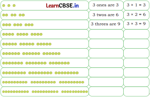 Joyful Mathematics Class 2 NCERT Solutions Chapter 8 Grouping and Sharing (Multiplication and Division) 15