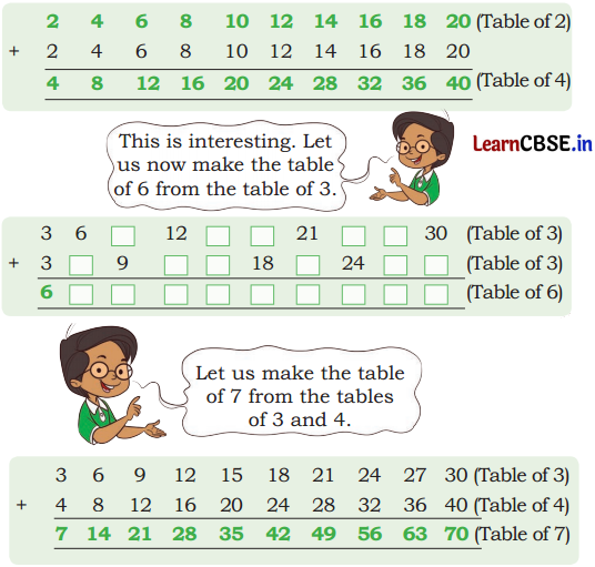 Joyful Mathematics Class 2 NCERT Solutions Chapter 8 Grouping and Sharing (Multiplication and Division) 25