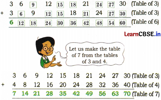 Joyful Mathematics Class 2 NCERT Solutions Chapter 8 Grouping and Sharing (Multiplication and Division) 26