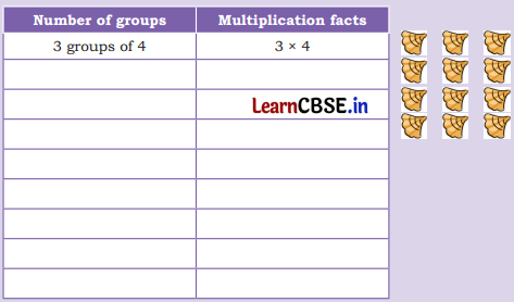 Joyful Mathematics Class 2 NCERT Solutions Chapter 8 Grouping and Sharing (Multiplication and Division) 29