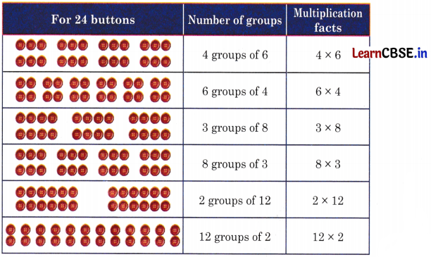 Joyful Mathematics Class 2 NCERT Solutions Chapter 8 Grouping and Sharing (Multiplication and Division) 30