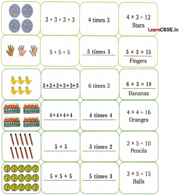 Joyful Mathematics Class 2 NCERT Solutions Chapter 8 Grouping and Sharing (Multiplication and Division) 6