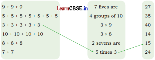 Joyful Mathematics Class 2 NCERT Solutions Chapter 8 Grouping and Sharing (Multiplication and Division) 7