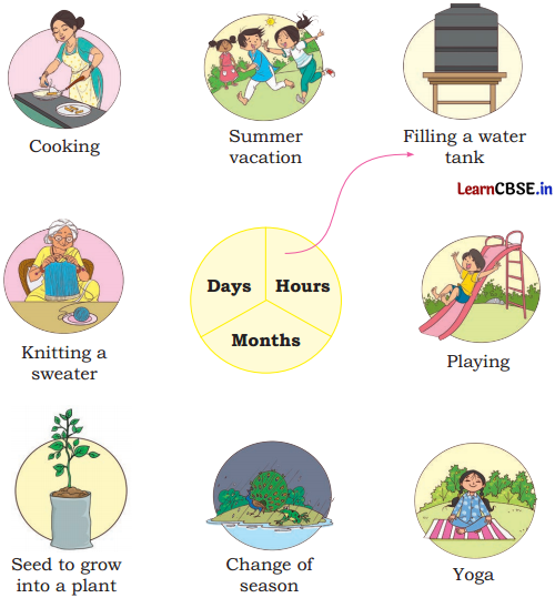 Joyful Mathematics Class 2 NCERT Solutions Chapter 9 Which Season is it (Measurement of Time) 8
