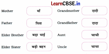 Mridang Class 1 English Solutions Chapter 2 Greetings 31