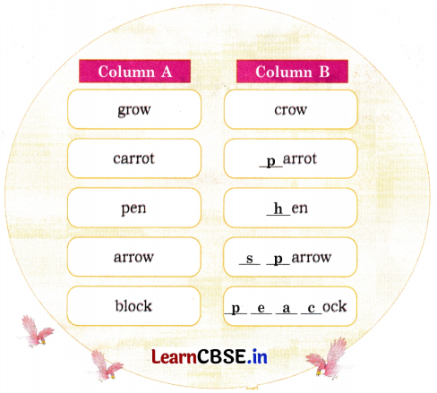 Mridang Class 2 English Solutions Chapter 10 The Crow 7