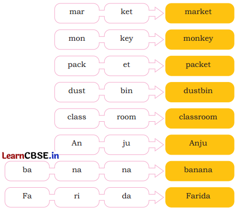 Mridang Class 2 English Solutions Chapter 11 The Smart Monkey 2