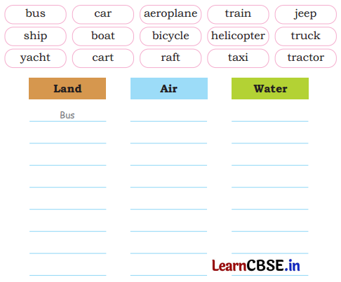 Mridang Class 2 English Solutions Chapter 5 Come Back Soon 3
