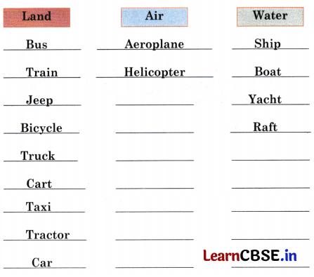 Mridang Class 2 English Solutions Chapter 5 Come Back Soon 5