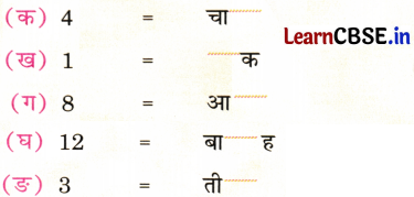 NCERT Class 1 Hindi Sarangi Worksheet Chapter 3 रीना का दिन 3