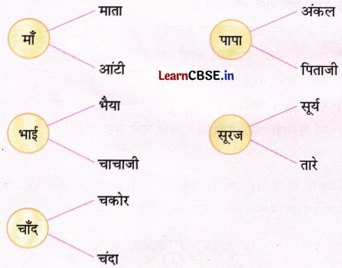 NCERT Class 1 Hindi Sarangi Worksheet Chapter 4 रानी भी 4