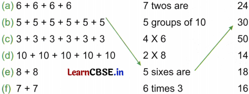 NCERT Class 2 Maths Joyful Mathematics Worksheet Chapter 8 Grouping and Sharing (Multiplication and Division) 2