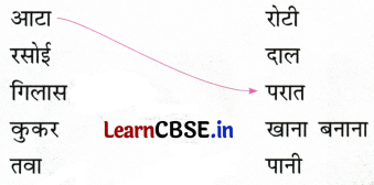 Sarangi Class 1 Hindi Worksheet Chapter 12 फूली रोटी 6