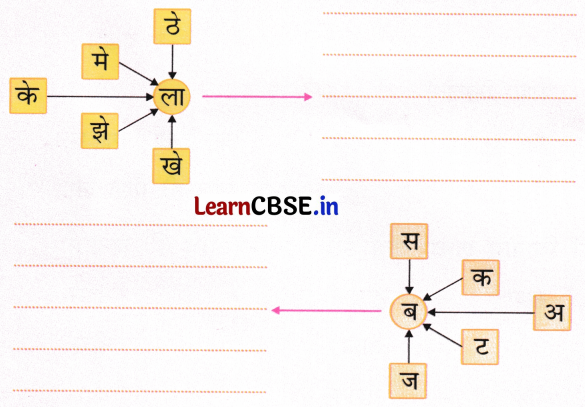 Sarangi Class 1 Hindi Worksheet Chapter 13 मेला 7