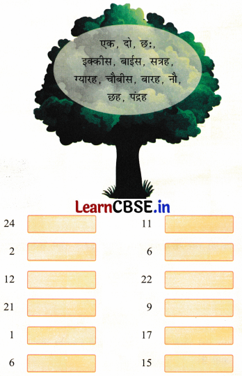 Sarangi Class 1 Hindi Worksheet Chapter 17 हवा 8