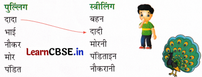 Sarangi Class 2 Hindi Worksheet Chapter 1 नीम की दादी 2