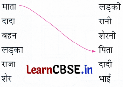 Sarangi Class 2 Hindi Worksheet Chapter 2 घर 7