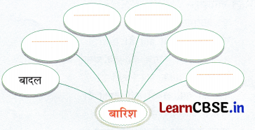 Sarangi Class 2 Hindi Worksheet Chapter 26 बादल 4